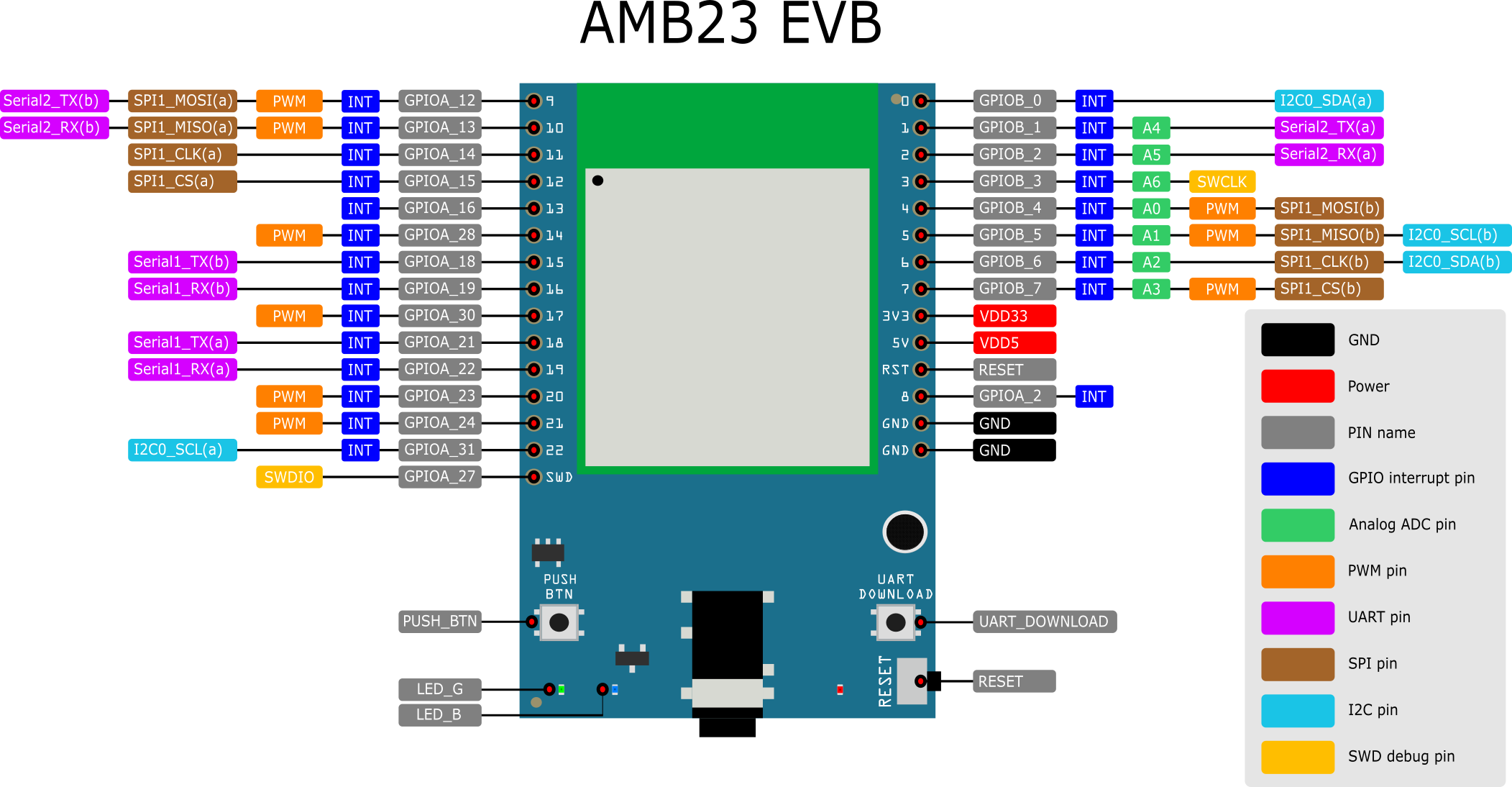 pin-diagram-front